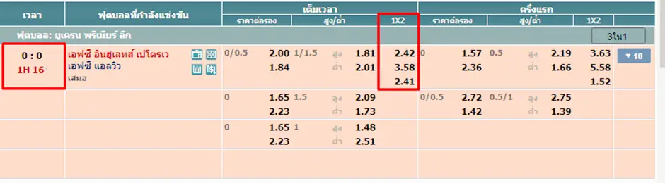 เทคนิค การแทงบอลสด การออกตัวก่อนเสียเงินให้กลับมาทำกำไร