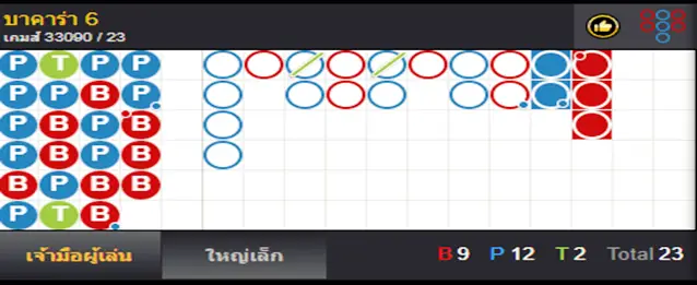 เค้าไพ่แบบ ลูกคู่