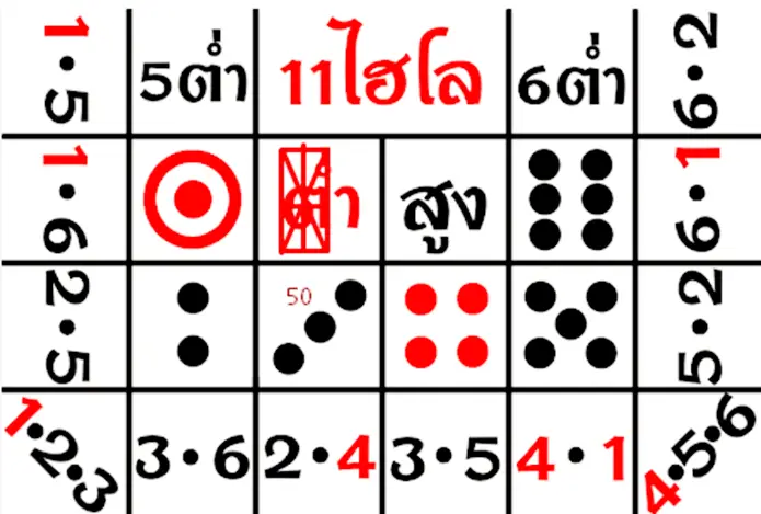 แทงไฮโล ทบทุน