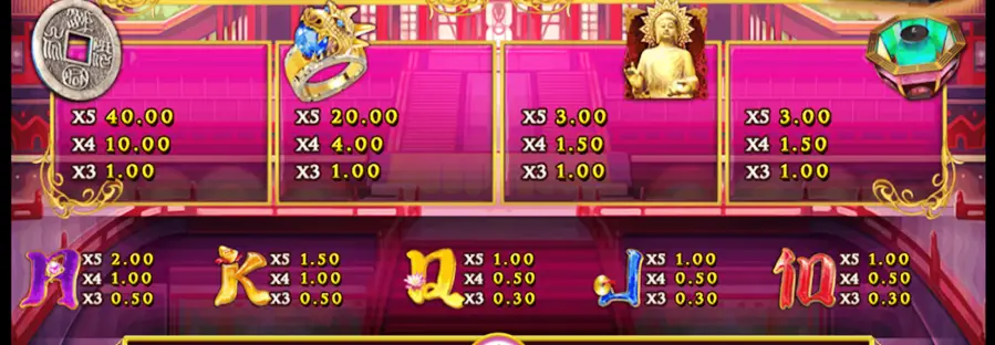 อัตราการจ่ายทั้งหมดของเกม