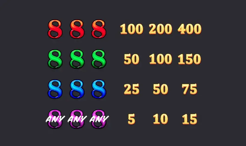 อัตราจ่าย รางวัลโบนัส ของเกม Honey888