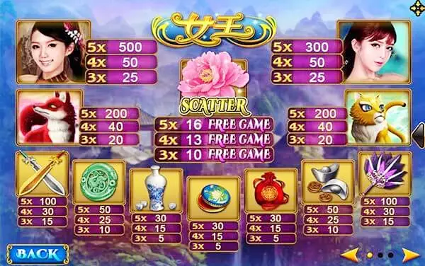 สัญลักษณ์ Scatter