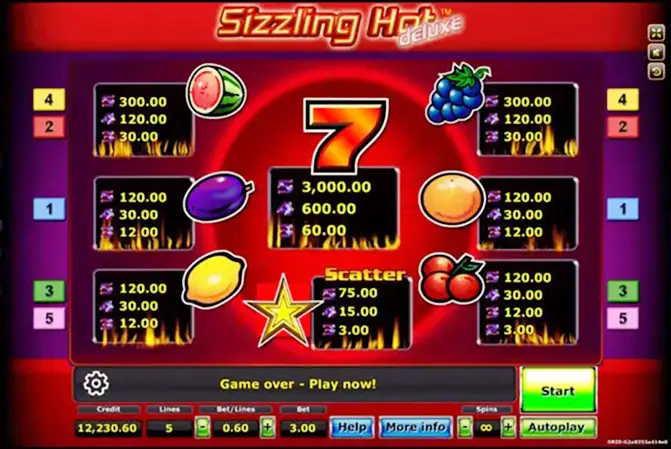 อัตราการจ่ายรางวัล