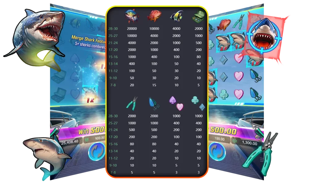 สัญลักษณ์การจ่ายเงินรางวัลในเกม