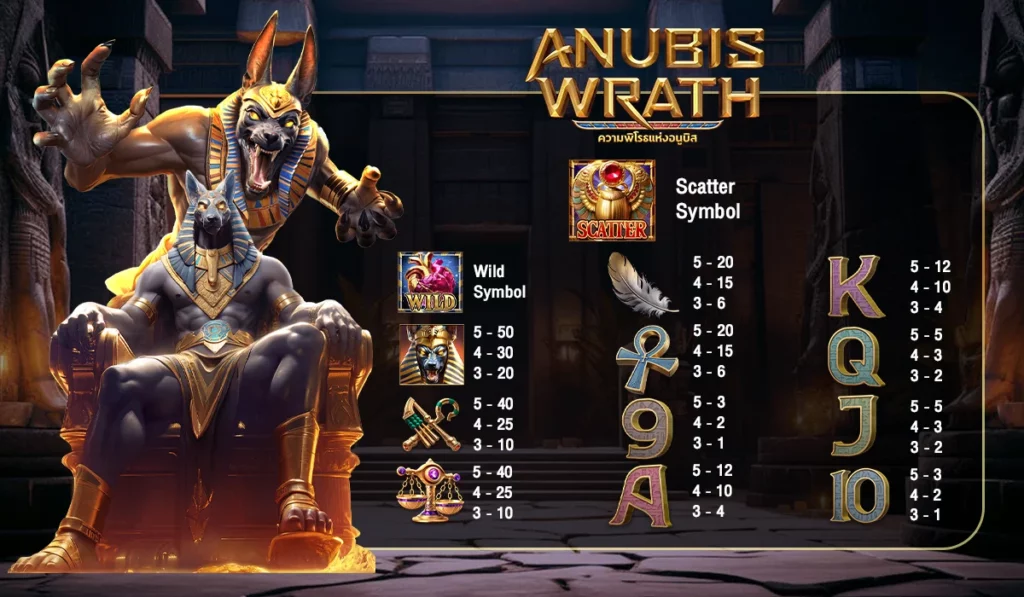 สัญลักษณ์จ่ายเงินรางวัล Anubis Wrath จ่ายจริง จ่ายชัวร์